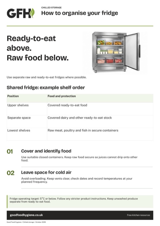 The fridge organisation poster showing a shared fridge shelf order with ready-to-eat food above raw food, A4