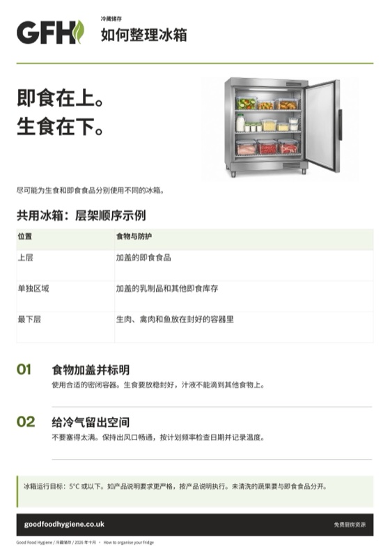 如何整理冰箱