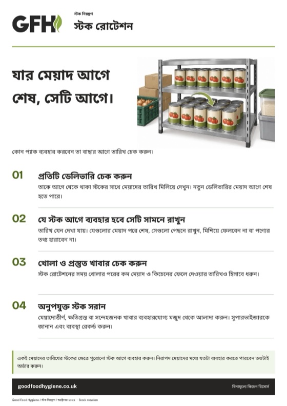 স্টক রোটেশন