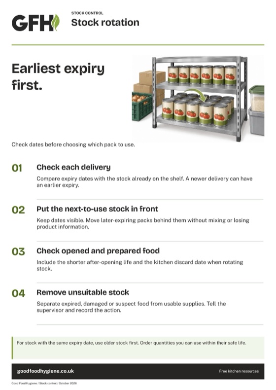 The stock rotation poster showing how to use the earliest dates first, A4