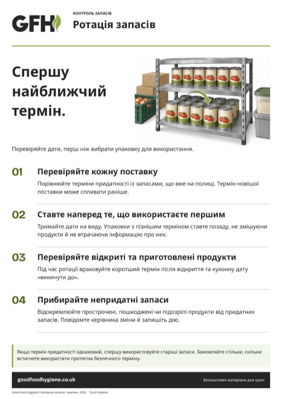 Ротація запасів