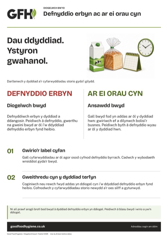 Dyddiadau defnyddio erbyn ac ar ei orau cyn