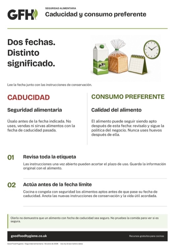Fecha de caducidad y de consumo preferente