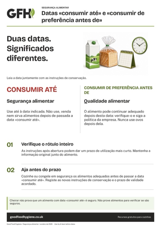 Datas «consumir até» e «consumir de preferência antes de»