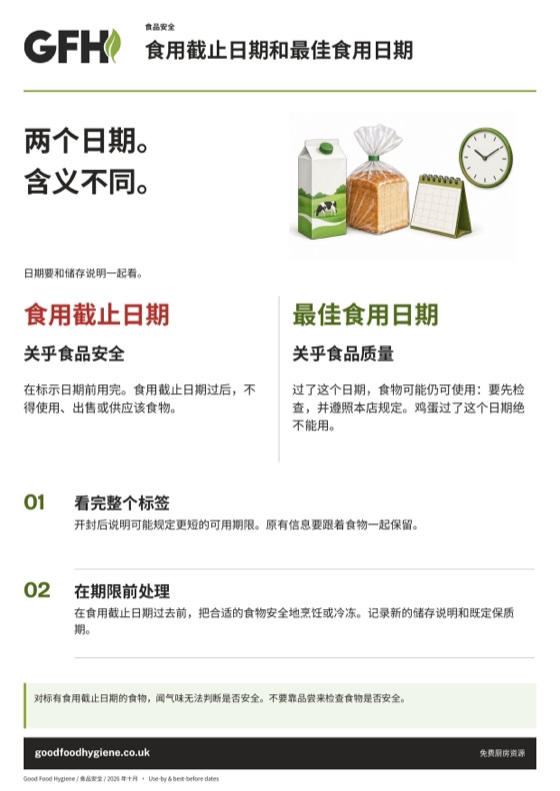 食用截止日期和最佳食用日期海报，对比食品安全日期和食品质量日期，A4